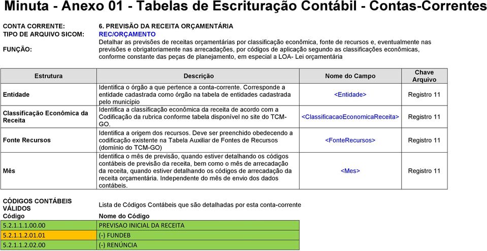 Classificação Econômica da Mês Identifica a classificação econômica da receita de acordo com a Codificação da rubrica conforme tabela disponível no site do TCM- GO.
