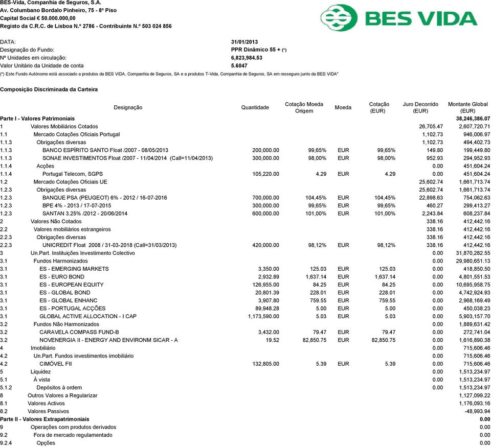 00 99,65% EUR 99,65% 149.80 199,449.80 1.1.3 SONAE INVESTIMENTOS Float /2007-11/04/2014 (Call=11/04/2013) 300,000.00 98,00% EUR 98,00% 952.93 294,952.93 1.1.4 Acções 0.00 451,604.24 1.1.4 Portugal Telecom, SGPS 105,220.