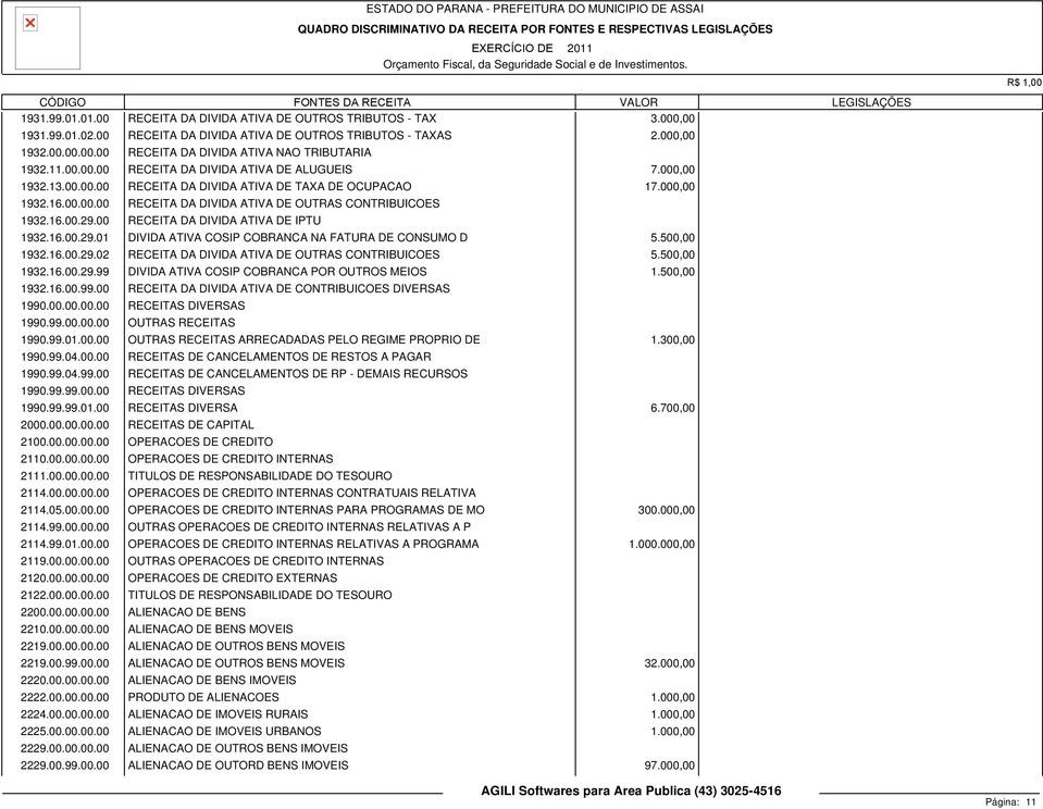 16.00.29.00 RECEITA DA DIVIDA ATIVA DE IPTU 1932.16.00.29.01 DIVIDA ATIVA COSIP COBRANCA NA FATURA DE CONSUMO D 5.500,00 1932.16.00.29.02 RECEITA DA DIVIDA ATIVA DE OUTRAS CONTRIBUICOES 5.500,00 1932.16.00.29.99 DIVIDA ATIVA COSIP COBRANCA POR OUTROS MEIOS 1.