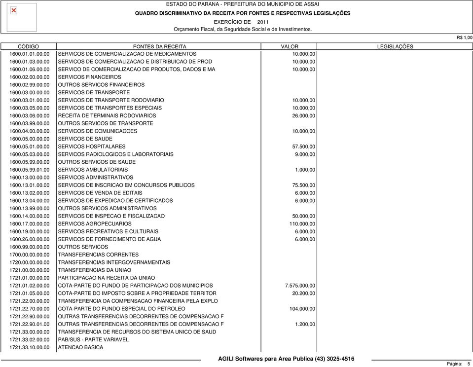 00.00 SERVICOS DE TRANSPORTES ESPECIAIS 10.000,00 1600.03.06.00.00 RECEITA DE TERMINAIS RODOVIARIOS 26.000,00 1600.03.99.00.00 OUTROS SERVICOS DE TRANSPORTE 1600.04.00.00.00 SERVICOS DE COMUNICACOES 10.