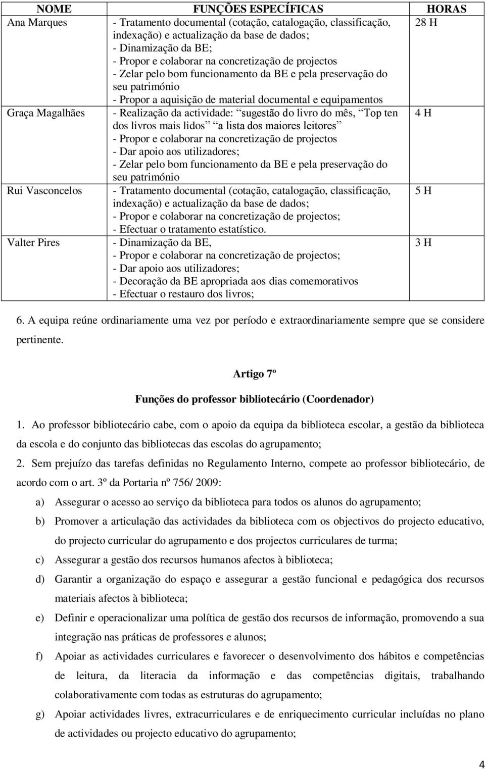 actividade: sugestão do livro do mês, Top ten 4 H dos livros mais lidos a lista dos maiores leitores - Propor e colaborar na concretização de projectos - Dar apoio aos utilizadores; - Zelar pelo bom