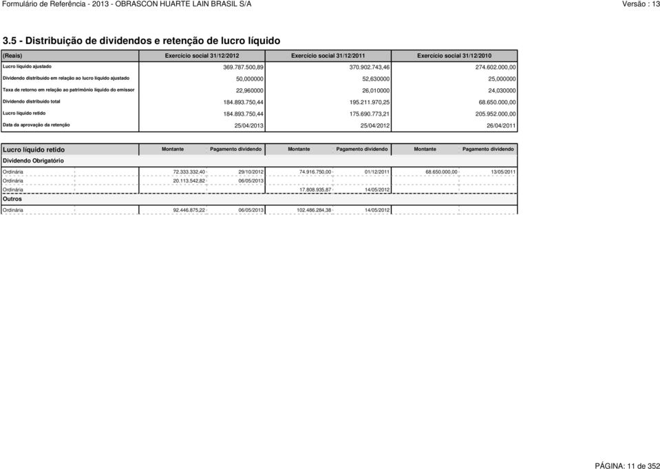 000,00 Dividendo distribuído em relação ao lucro líquido ajustado 50,000000 52,630000 25,000000 Taxa de retorno em relação ao patrimônio líquido do emissor 22,960000 26,010000 24,030000 Dividendo