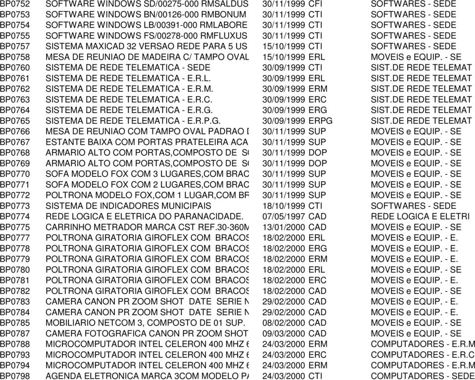 BP0758 MESA DE REUNIAO DE MADEIRA C/ TAMPO OVAL 15/10/1999 ERL MOVEIS e EQUIP. - SE BP0760 SISTEMA DE REDE TELEMATICA - SEDE 30/09/1999 CTI SIST.DE REDE TELEMAT BP0761 SISTEMA DE REDE TELEMATICA - E.