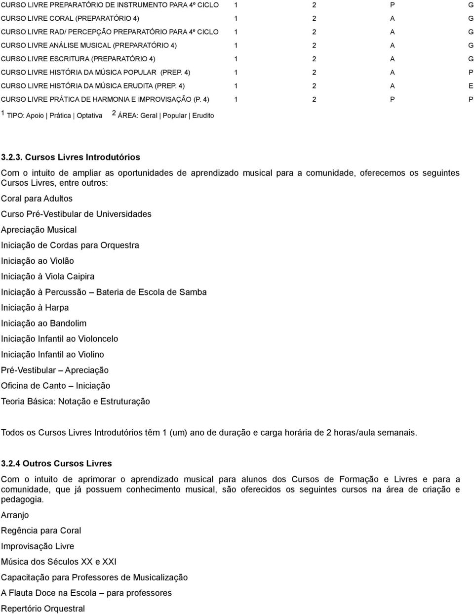 4) 1 2 A E CURSO LIVRE PRÁTICA DE HARMONIA E IMPROVISAÇÃO (P. 4) 1 2 P P 1 TIPO: Apoio Prática Optativa 2 ÁREA: Geral Popular Erudito 3.