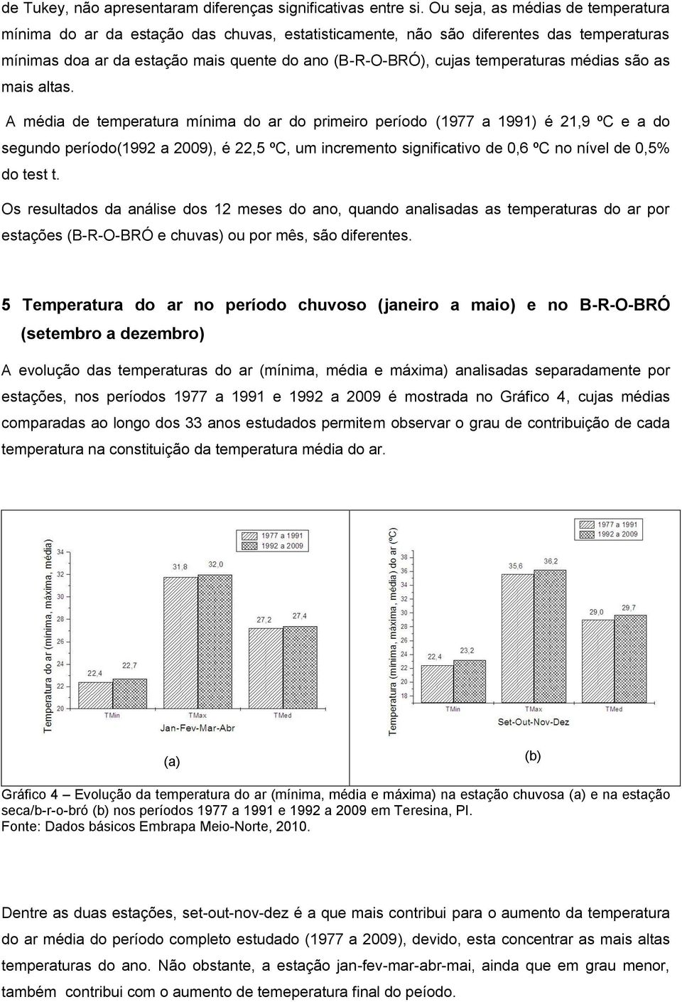 temperaturas médias são as mais altas.