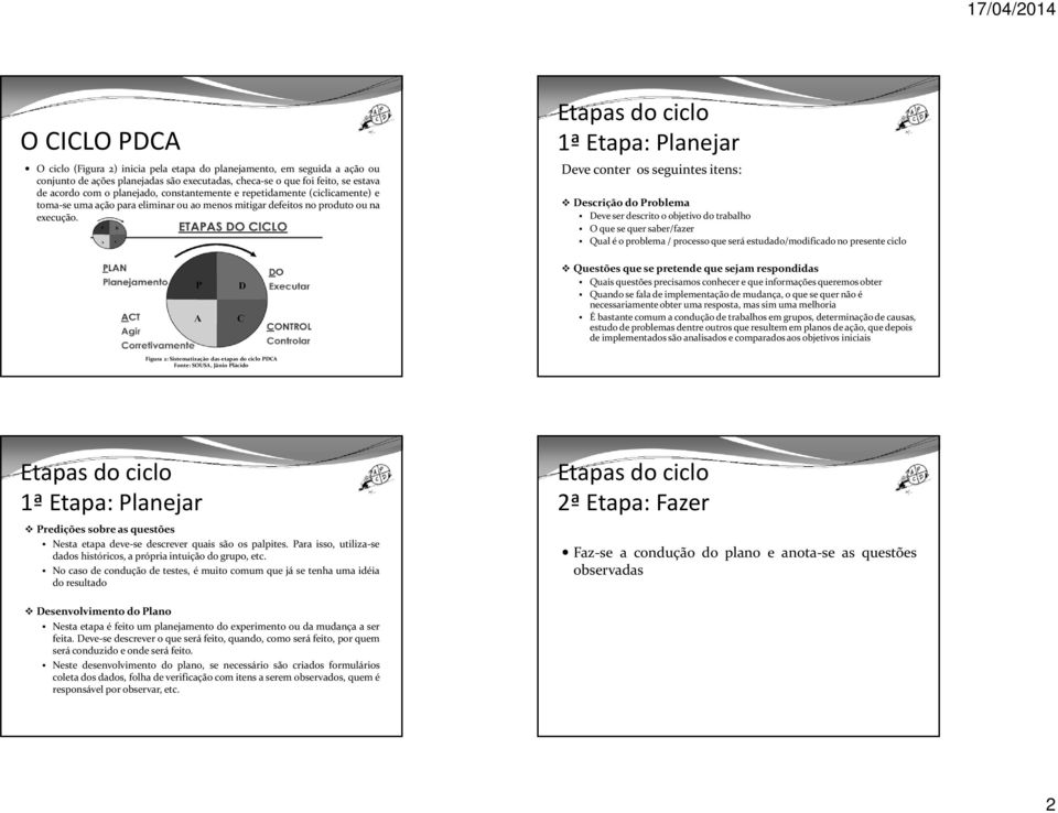 Etapas do ciclo 1ª Etapa: Planejar Deve conter os seguintes itens: Descrição do Problema Deve ser descrito o objetivo do trabalho O que se quer saber/fazer Qual é o problema / processo que será