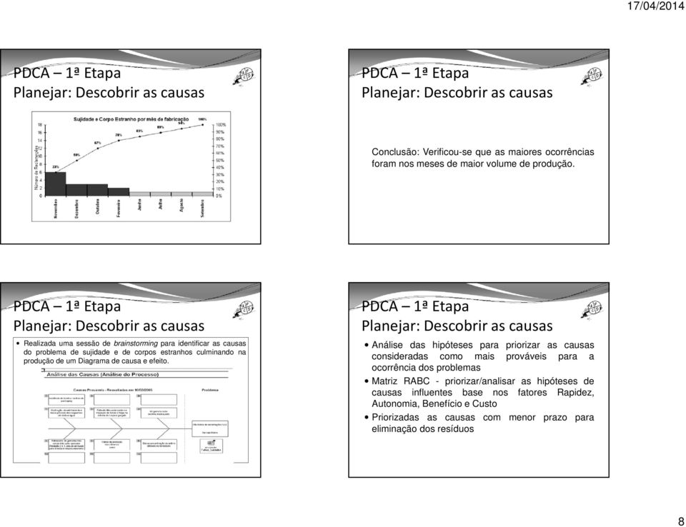 Diagrama de causa e efeito.