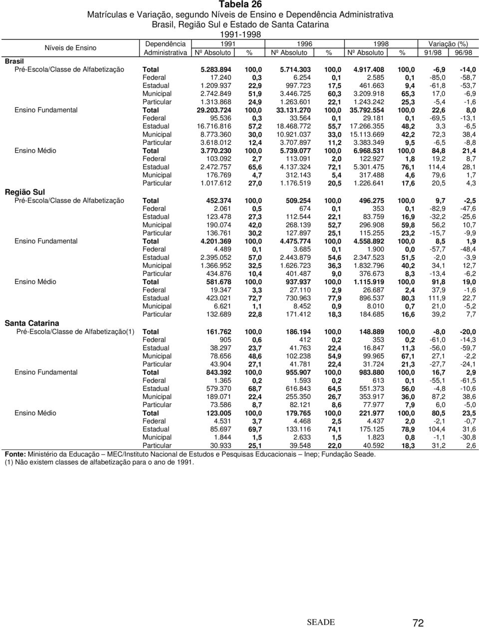 254 0,1 2.585 0,1-85,0-58,7 Estadual 1.209.937 22,9 997.723 17,5 461.663 9,4-61,8-53,7 Municipal 2.742.849 51,9 3.446.725 60,3 3.209.918 65,3 17,0-6,9 Particular 1.313.868 24,9 1.263.601 22,1 1.243.