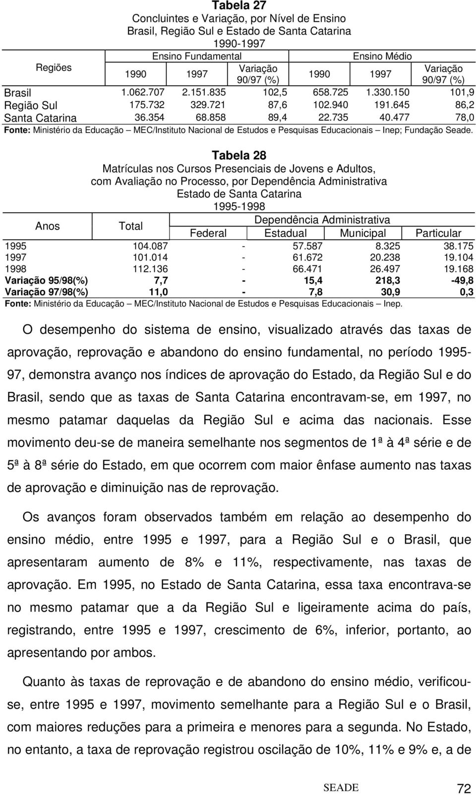 477 78,0 Fonte: Ministério da Educação MEC/Instituto Nacional de Estudos e Pesquisas Educacionais Inep; Fundação Seade.