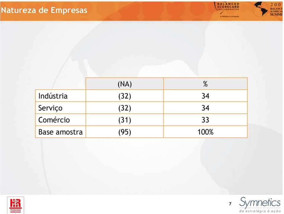 Comércio Base amostra