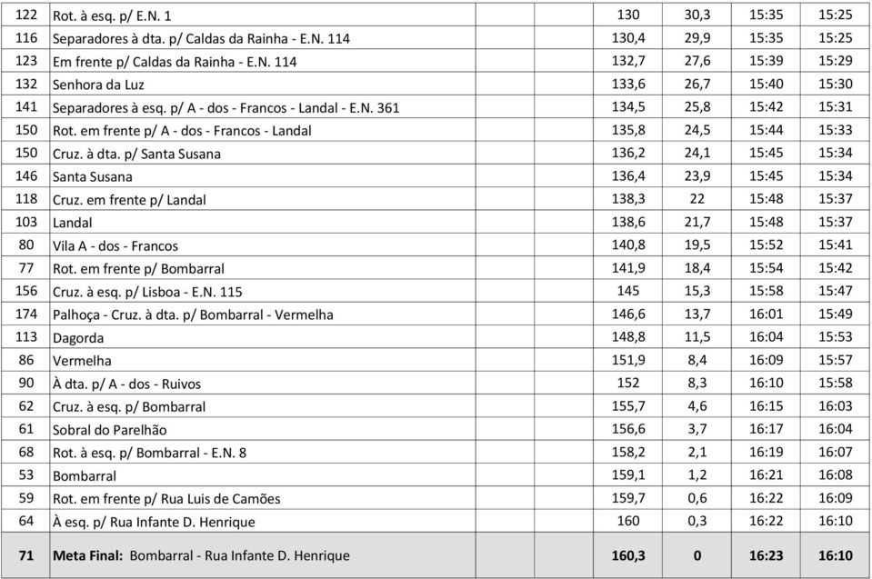 p/ Santa Susana 136,2 24,1 15:45 15:34 146 Santa Susana 136,4 23,9 15:45 15:34 118 Cruz.