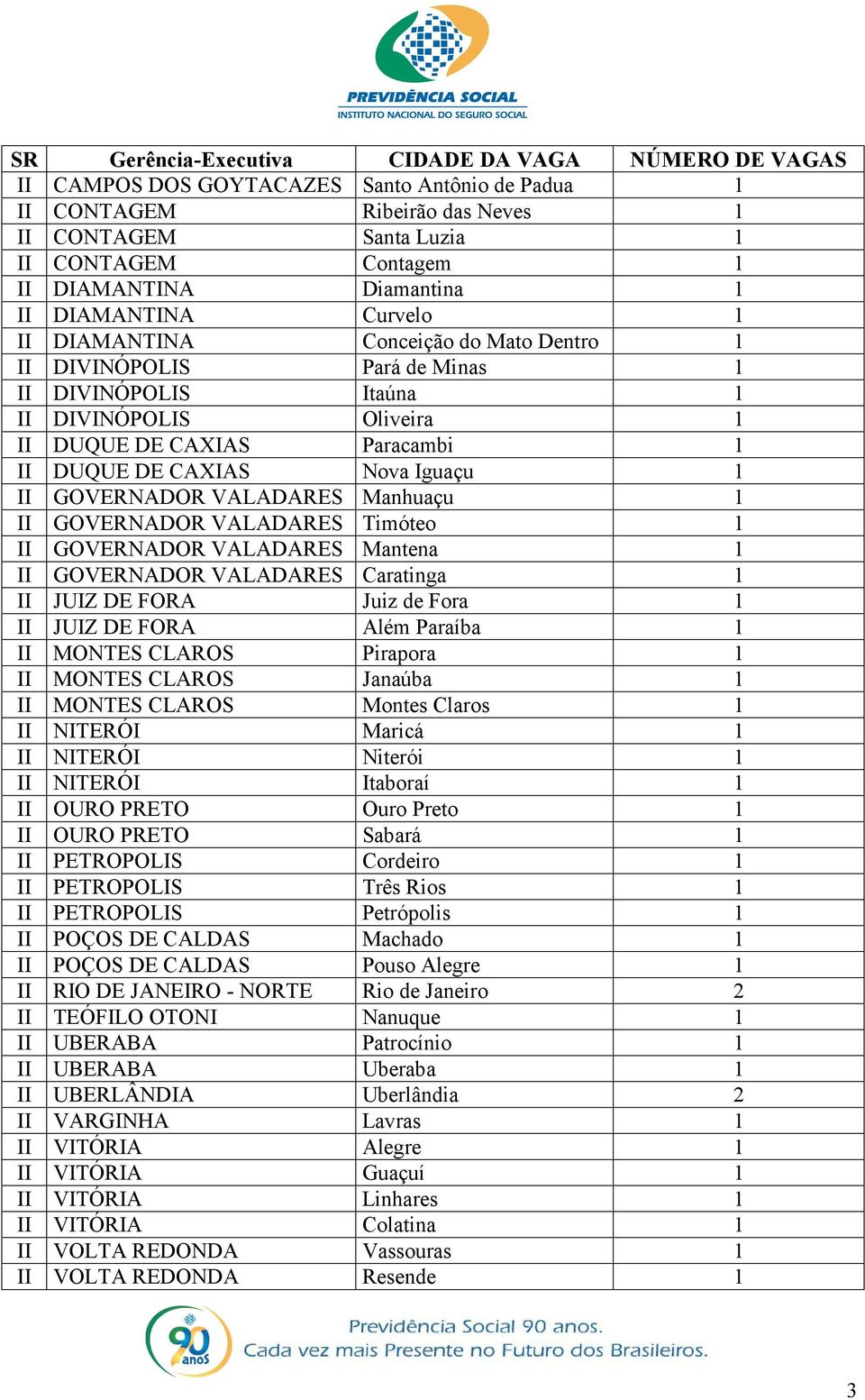 Manhuaçu 1 II GOVERNADOR VALADARES Timóteo 1 II GOVERNADOR VALADARES Mantena 1 II GOVERNADOR VALADARES Caratinga 1 II JUIZ DE FORA Juiz de Fora 1 II JUIZ DE FORA Além Paraíba 1 II MONTES CLAROS