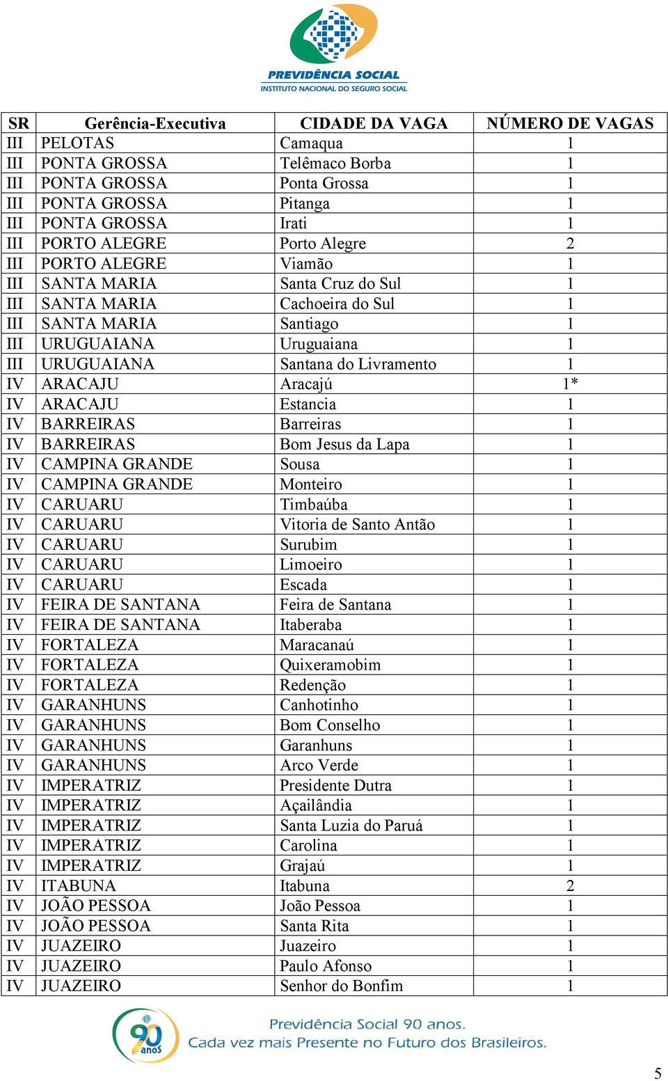 Estancia 1 IV BARREIRAS Barreiras 1 IV BARREIRAS Bom Jesus da Lapa 1 IV CAMPINA GRANDE Sousa 1 IV CAMPINA GRANDE Monteiro 1 IV CARUARU Timbaúba 1 IV CARUARU Vitoria de Santo Antão 1 IV CARUARU