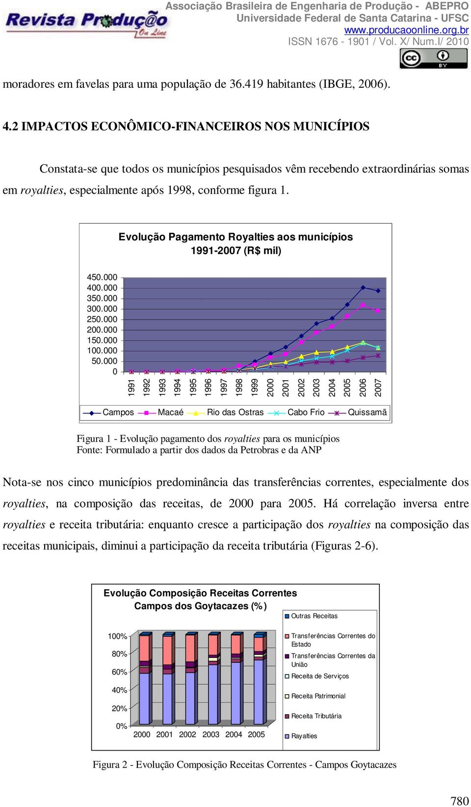Evolução Pagamento Royalties aos municípios 1991-2007 (R$ mil) 450.000 400.000 350.000 300.000 250.000 200.000 150.000 100.000 50.