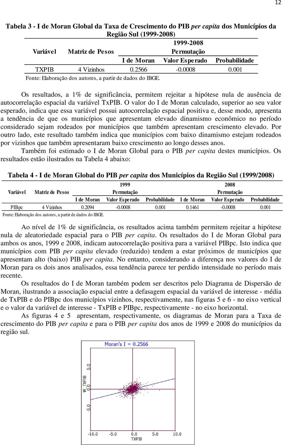 Os resultados, a 1% de sgnfcânca, permtem rejetar a hpótese nula de ausênca de autocorrelação espacal da varável TxPIB.