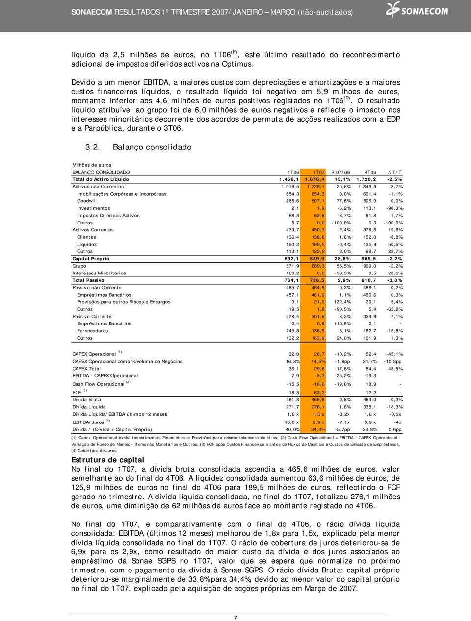 milhões de euros positivos registados no 1T06 (P).