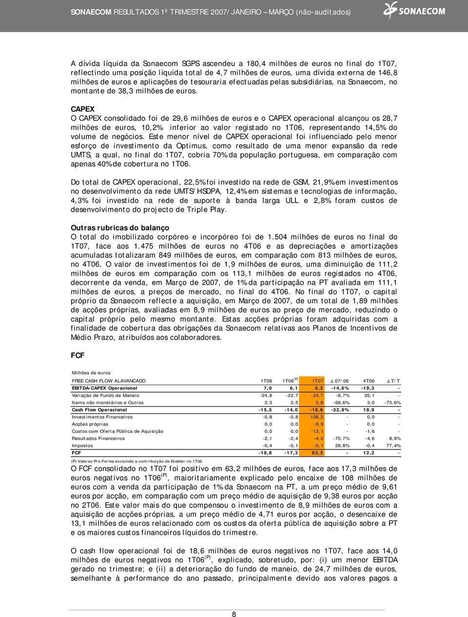 CAPEX O CAPEX consolidado foi de 29,6 milhões de euros e o CAPEX operacional alcançou os 28,7 milhões de euros, 10,2% inferior ao valor registado no 1T06, representando 14,5% do volume de negócios.