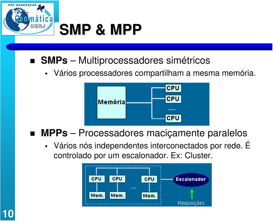 MPPs Processadores maciçamente paralelos Vários nós