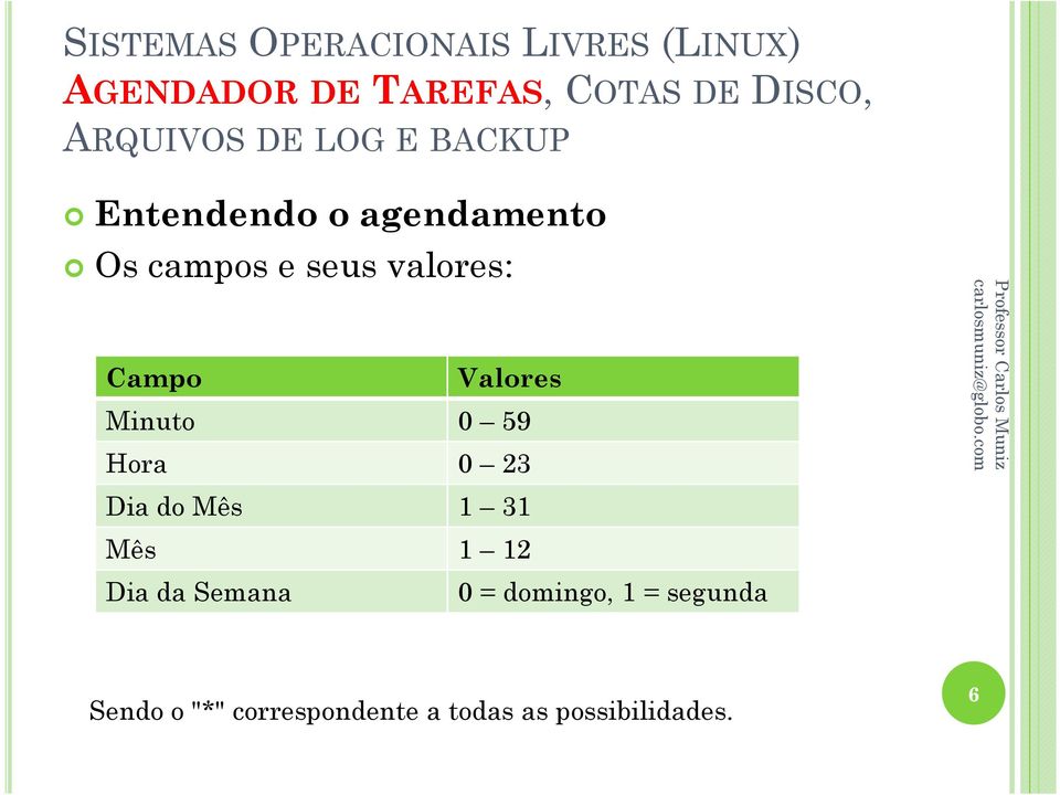 Mês 1 12 Dia da Semana 0 = domingo, 1 = segunda