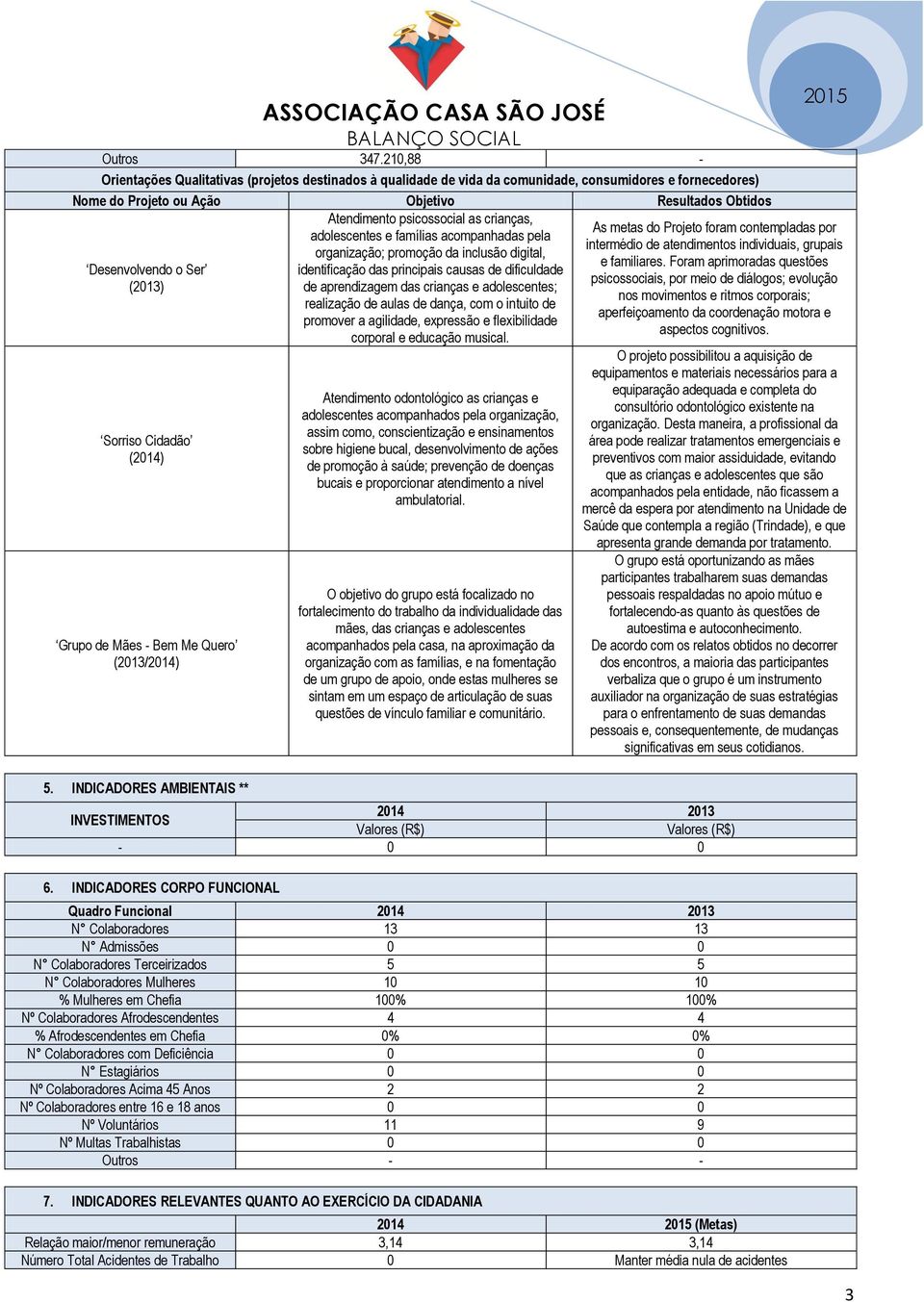 Atendimento psicossocial as crianças, adolescentes e famílias acompanhadas pela organização; promoção da inclusão digital, identificação das principais causas de dificuldade de aprendizagem das