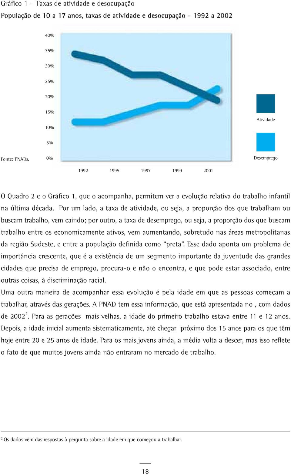 Por um lado, a taxa de atividade, ou seja, a proporção dos que trabalham ou buscam trabalho, vem caindo; por outro, a taxa de desemprego, ou seja, a proporção dos que buscam trabalho entre os