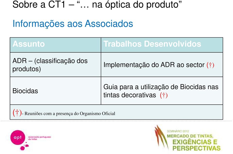 Implementação do ADR ao sector ( ) Guia para a utilização de Biocidas