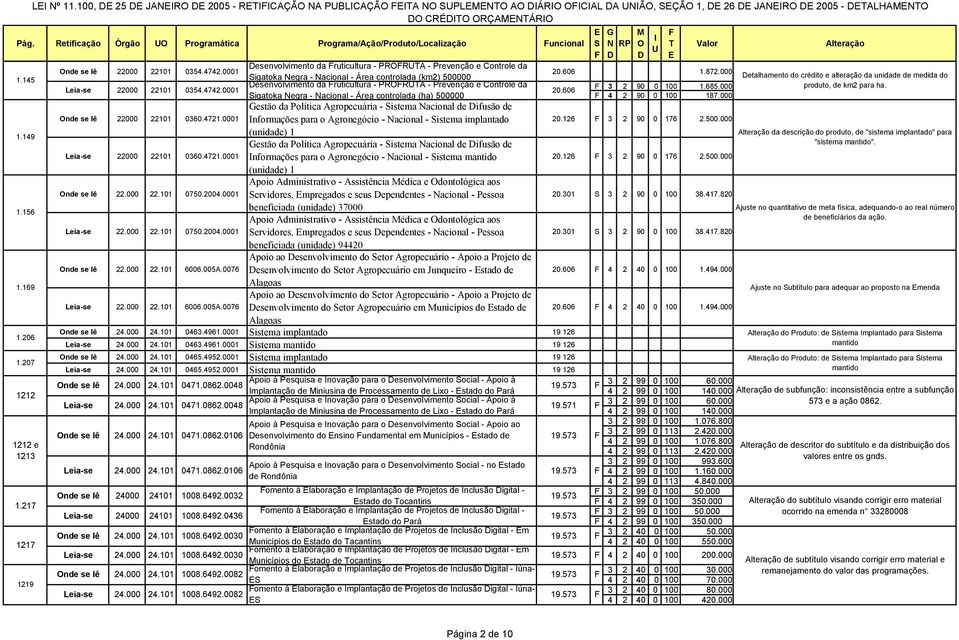 000 igatoka Negra - Nacional - Área controlada (km2) 500000 etalhamento do crédito e alteração da unidade de medida do esenvolvimento da ruticultura - PRRA - Prevenção e Controle da 3 2 90 0 100 1.