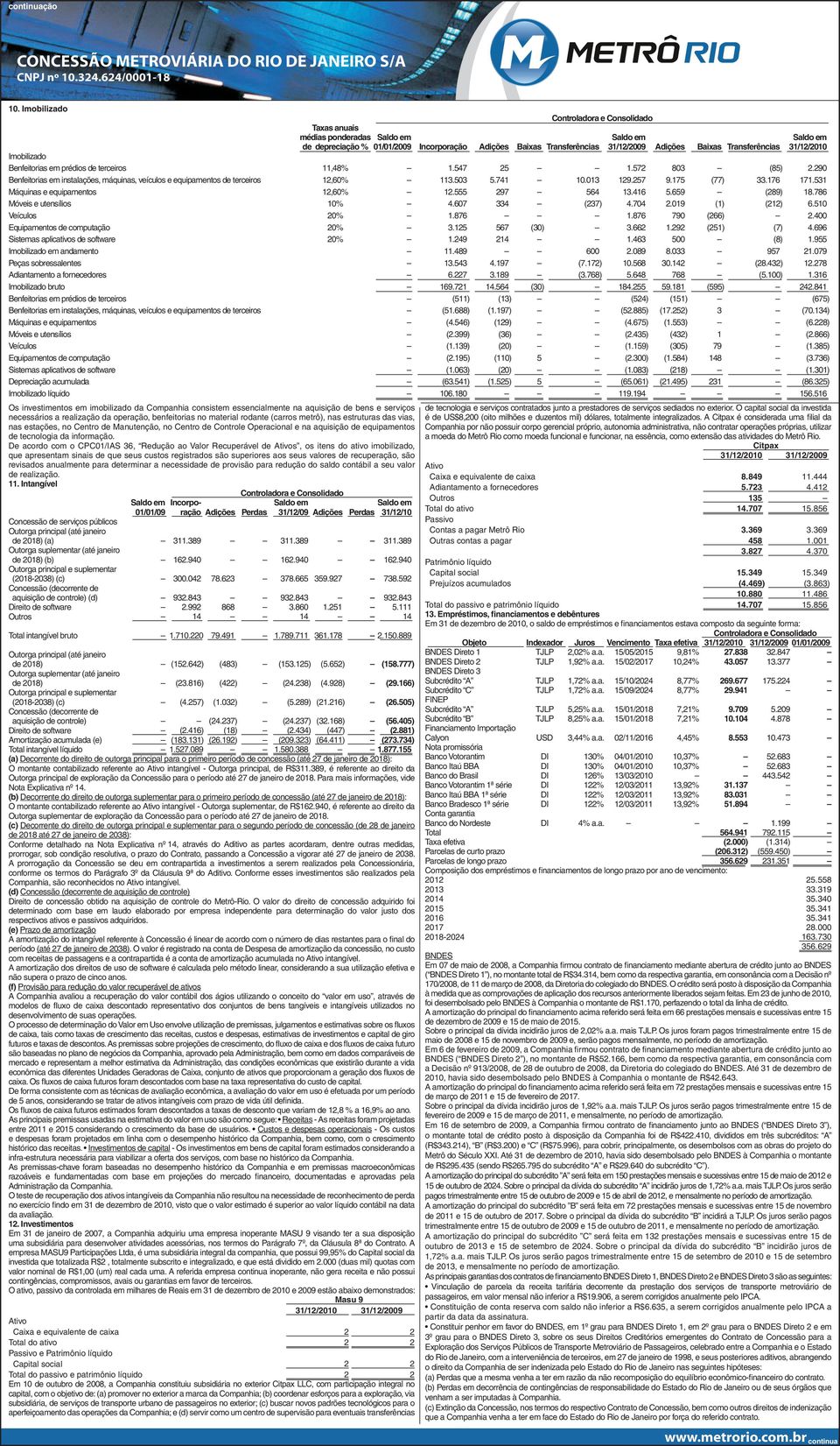 terceiros 11,48% 1.547 25 1.572 803 (85) 2.290 Benfeitorias em instalações, máquinas, veículos e equipamentos de terceiros 12,60% 113.503 5.741 10.013 129.257 9.175 (77) 33.176 171.