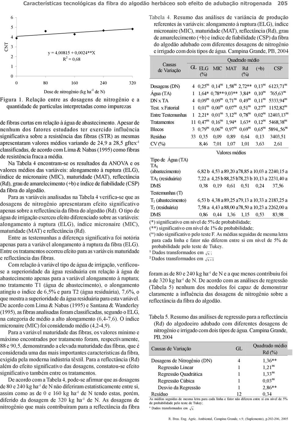 Apesar de nenhum dos fatores estudados ter exercido influência significativa sobre a resistência das fibras (STR) as mesmas apresentaram valores médios variando de 4,9 a 8,5 gftex - classificadas, de