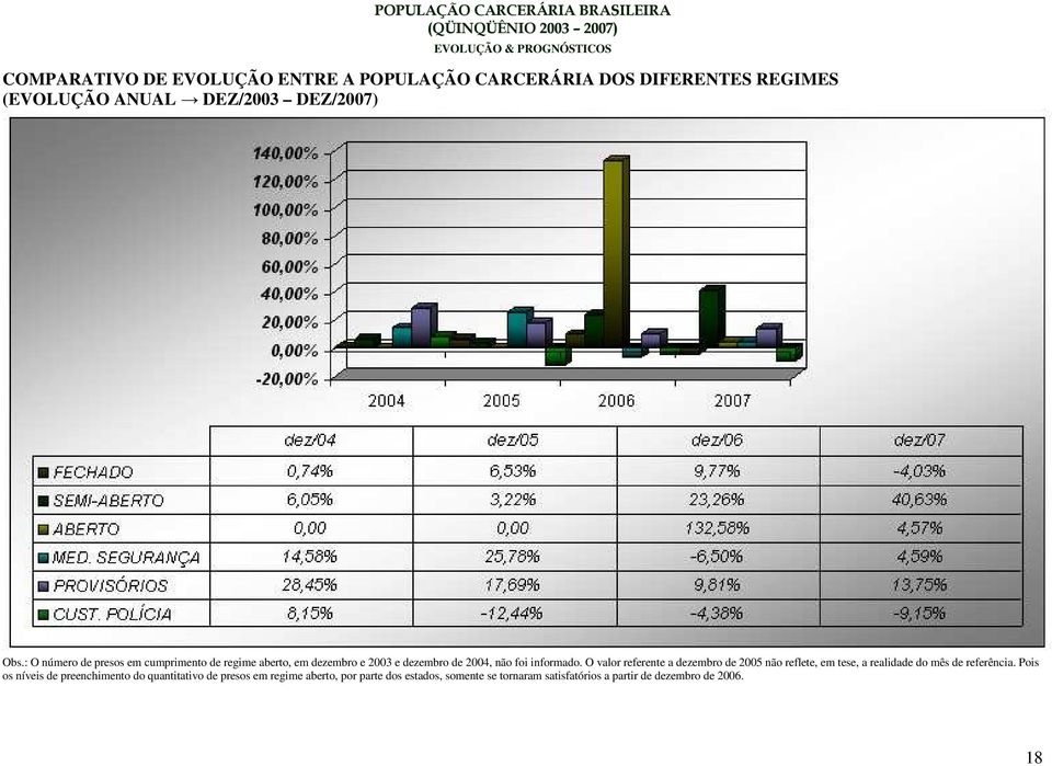 O valor referente a dezembro de 2005 não reflete, em tese, a realidade do mês de referência.