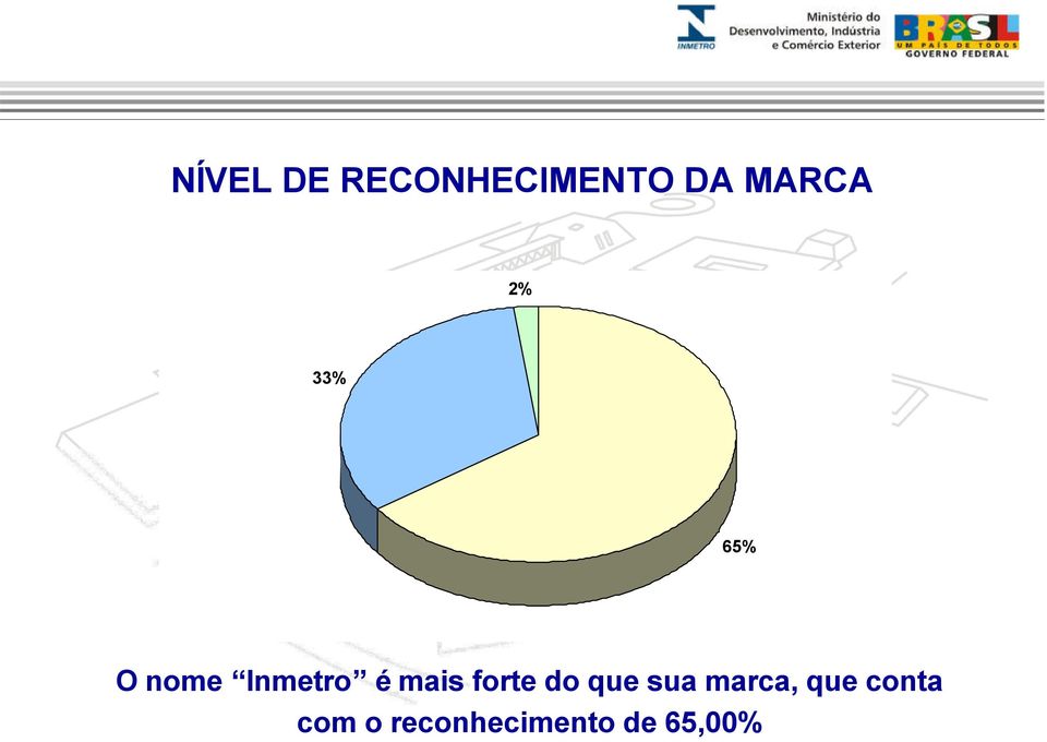 forte do que sua marca, que