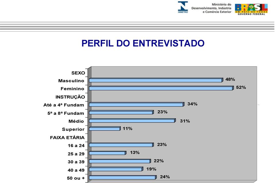 Médio Superior FAIXA ETÁRIA 16 a 24 25 a 29 30 a