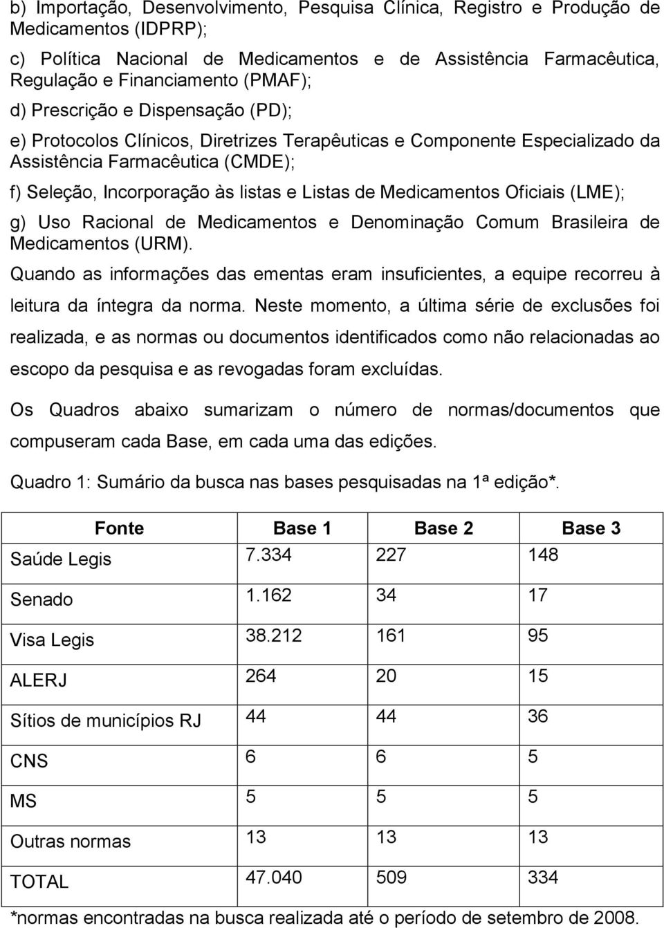 Medicamentos Oficiais (LME); g) Uso Racional de Medicamentos e Denominação Comum Brasileira de Medicamentos (URM).