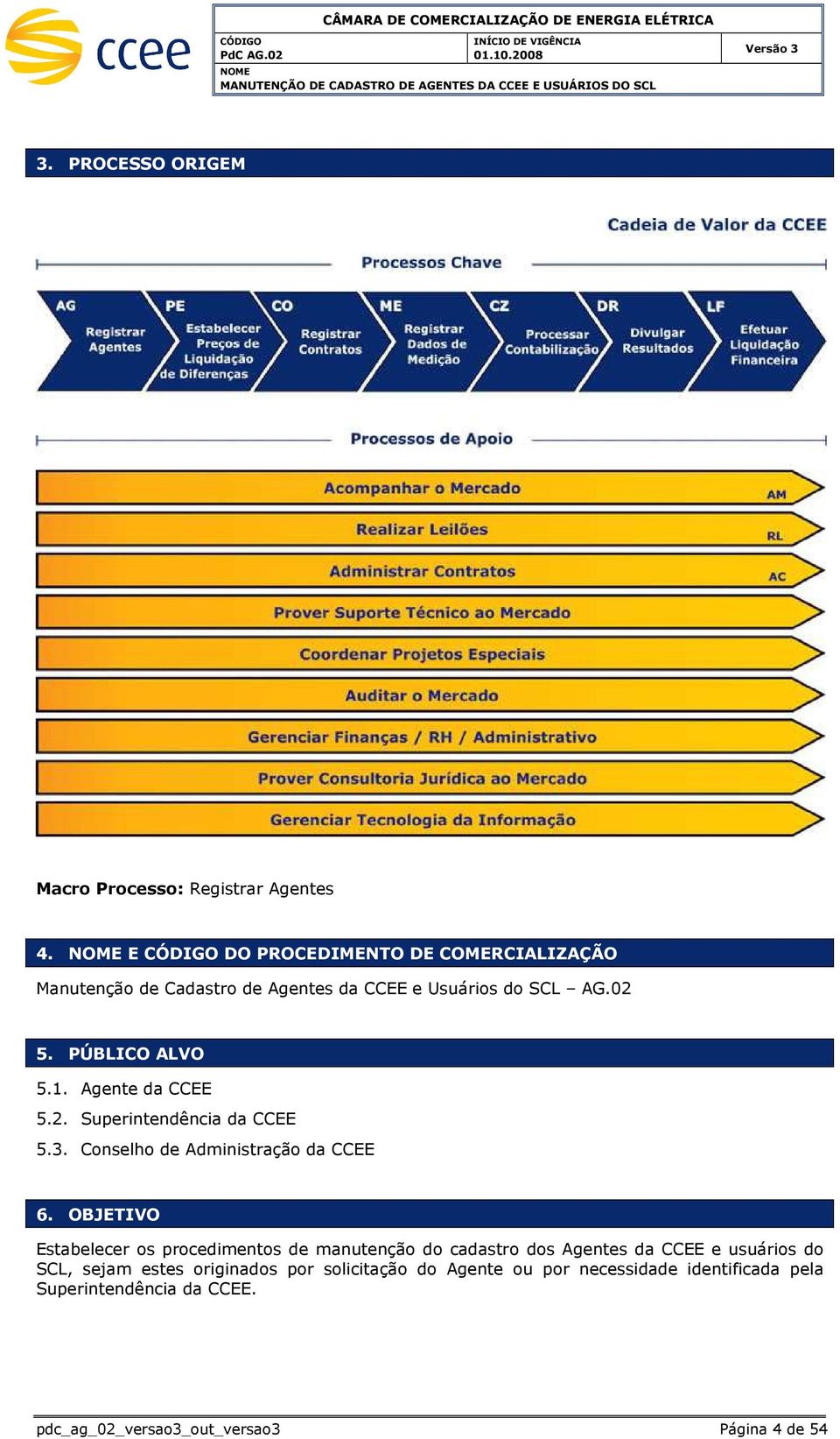 PÚBLICO ALVO 5.1. Agente 5.2. 5.3. Conselho de Administração 6.