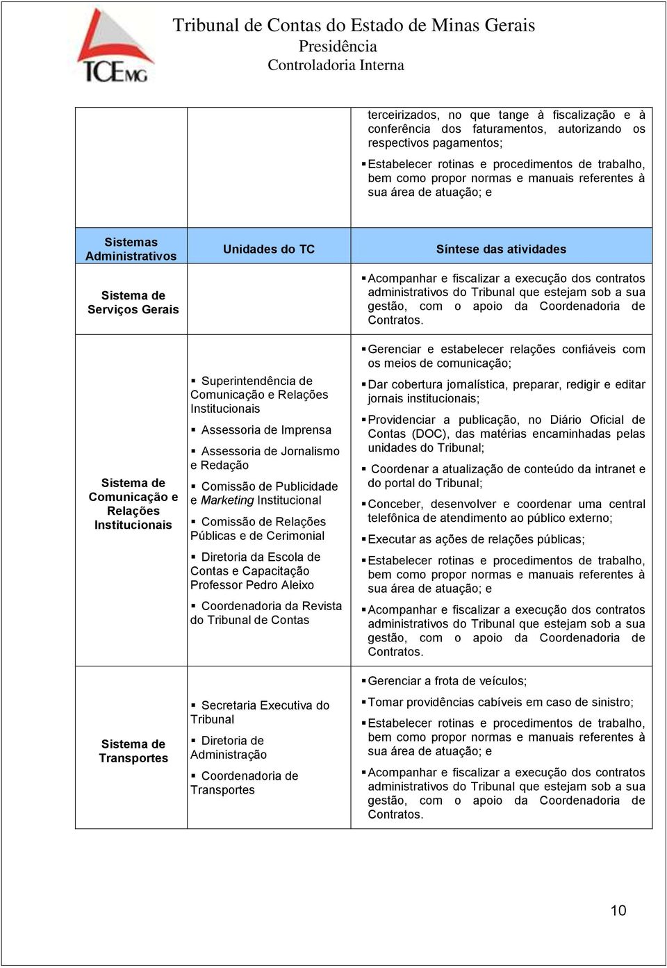 Assessoria de Imprensa Assessoria de Jornalismo e Redação Comissão de Publicidade e Marketing Institucional Comissão de Relações Públicas e de Cerimonial Diretoria da Escola de Contas e Capacitação