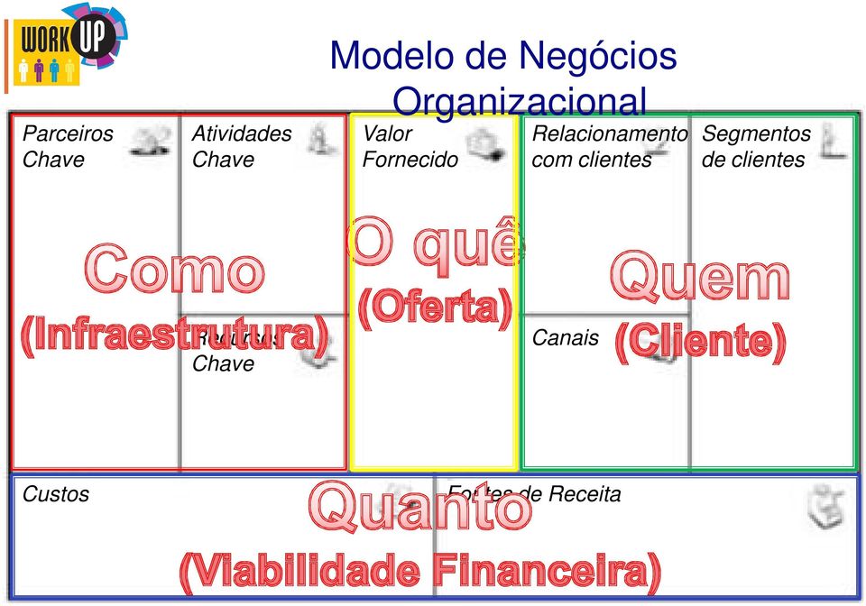 Relacionamento com clientes Segmentos de