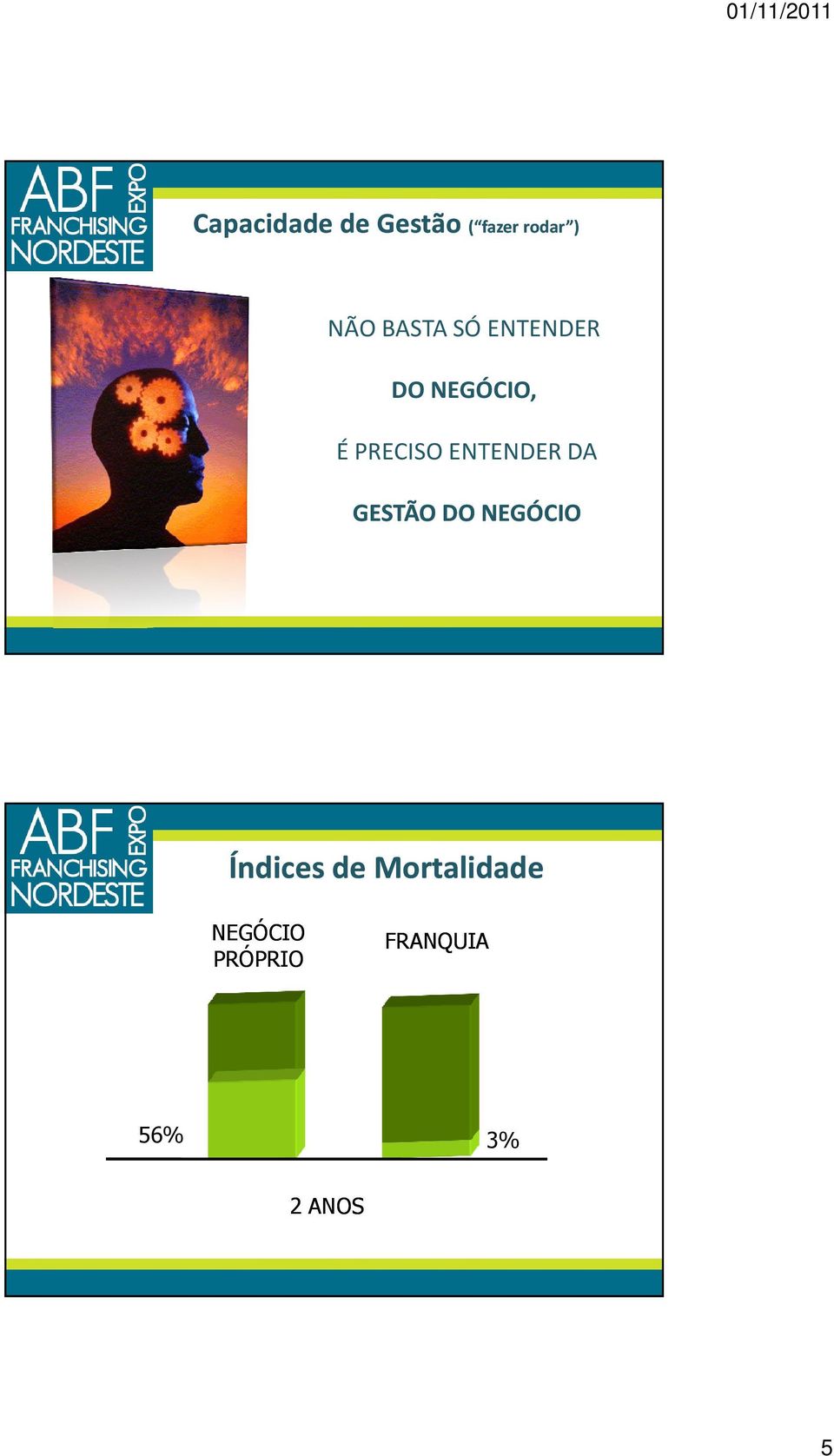 ENTENDER DA GESTÃO DO NEGÓCIO Índices de