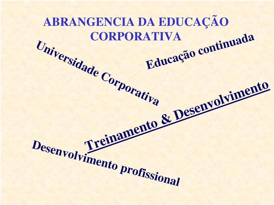 Corporativa Desenvolvimento