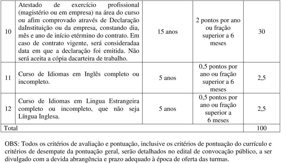 Curso de Idiomas em Inglês completo ou incompleto. Curso de Idiomas em Lingua Estrangeira completo ou incompleto, que não seja Língua Inglesa.