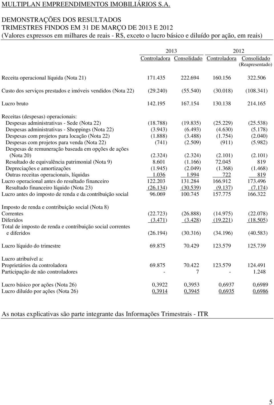 DEMONSTRAÇÕES DOS RESULTADOS TRIMESTRES FINDOS EM 31 DE MARÇO DE 2013 E 2012 (Valores expressos em milhares de reais - R$, exceto o lucro básico e diluído por ação, em reais) 2013 2012 Controladora