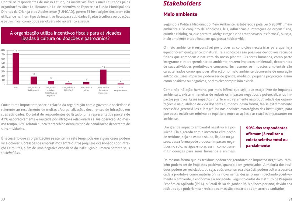 seguir: 80 70 60 50 - A organização utiliza incentivos fiscais para atividades ligadas à cultura ou doações e patrocínios?