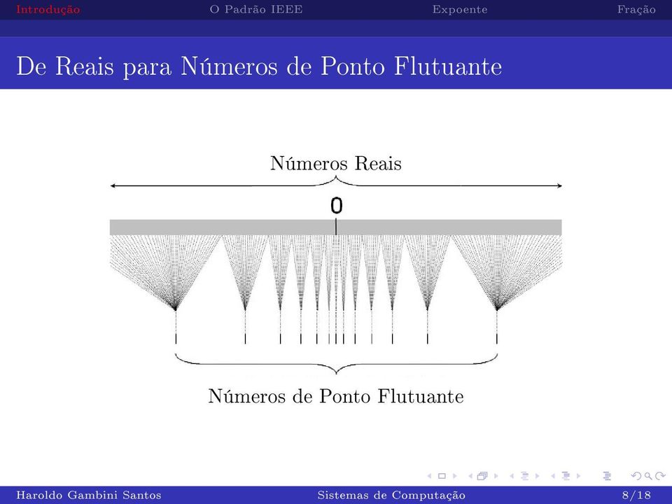 de Ponto Flutuante Haroldo