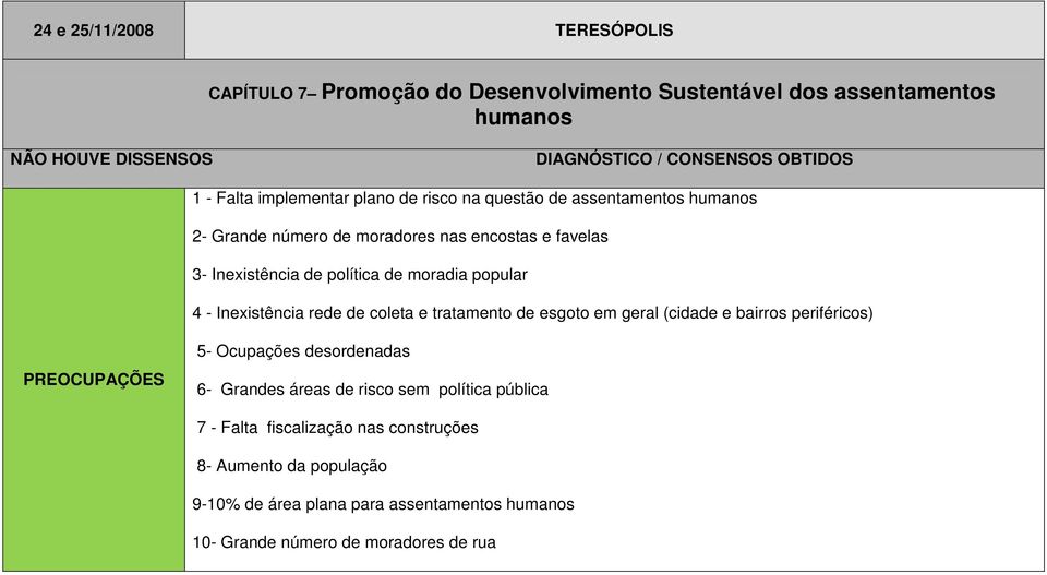 tratamento de esgoto em geral (cidade e bairros periféricos) 5- Ocupações desordenadas 6- Grandes áreas de risco sem política pública 7 -