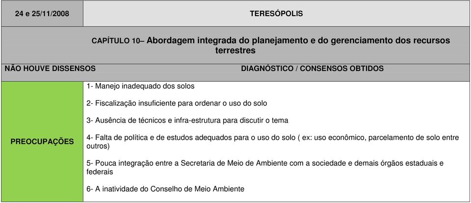 política e de estudos adequados para o uso do solo ( ex: uso econômico, parcelamento de solo entre outros) 5- Pouca integração