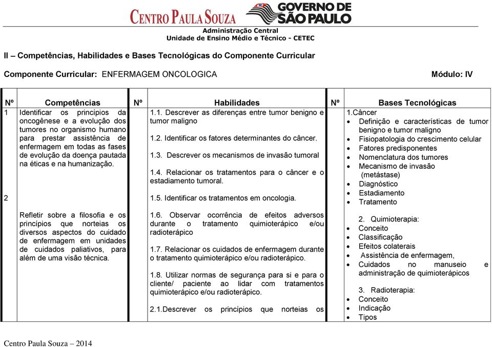 Câncer oncogênese e a evolução dos tumor maligno Definição e características de tumor tumores no organismo humano benigno e tumor maligno para prestar assistência de 1.2.