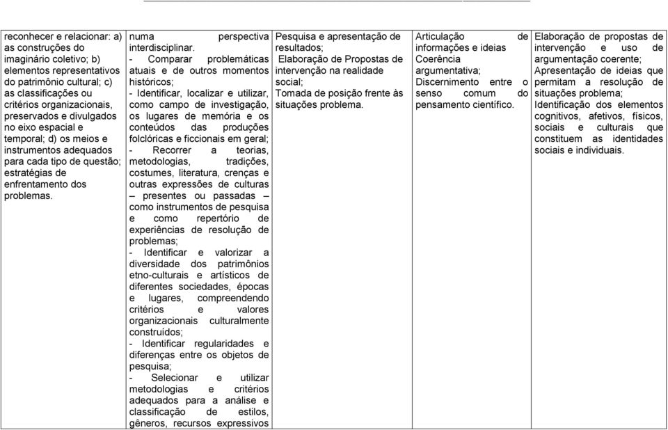 - Comparar problemáticas atuais e de outros momentos históricos; - Identificar, localizar e utilizar, como campo de investigação, os lugares de memória e os conteúdos das produções folclóricas e