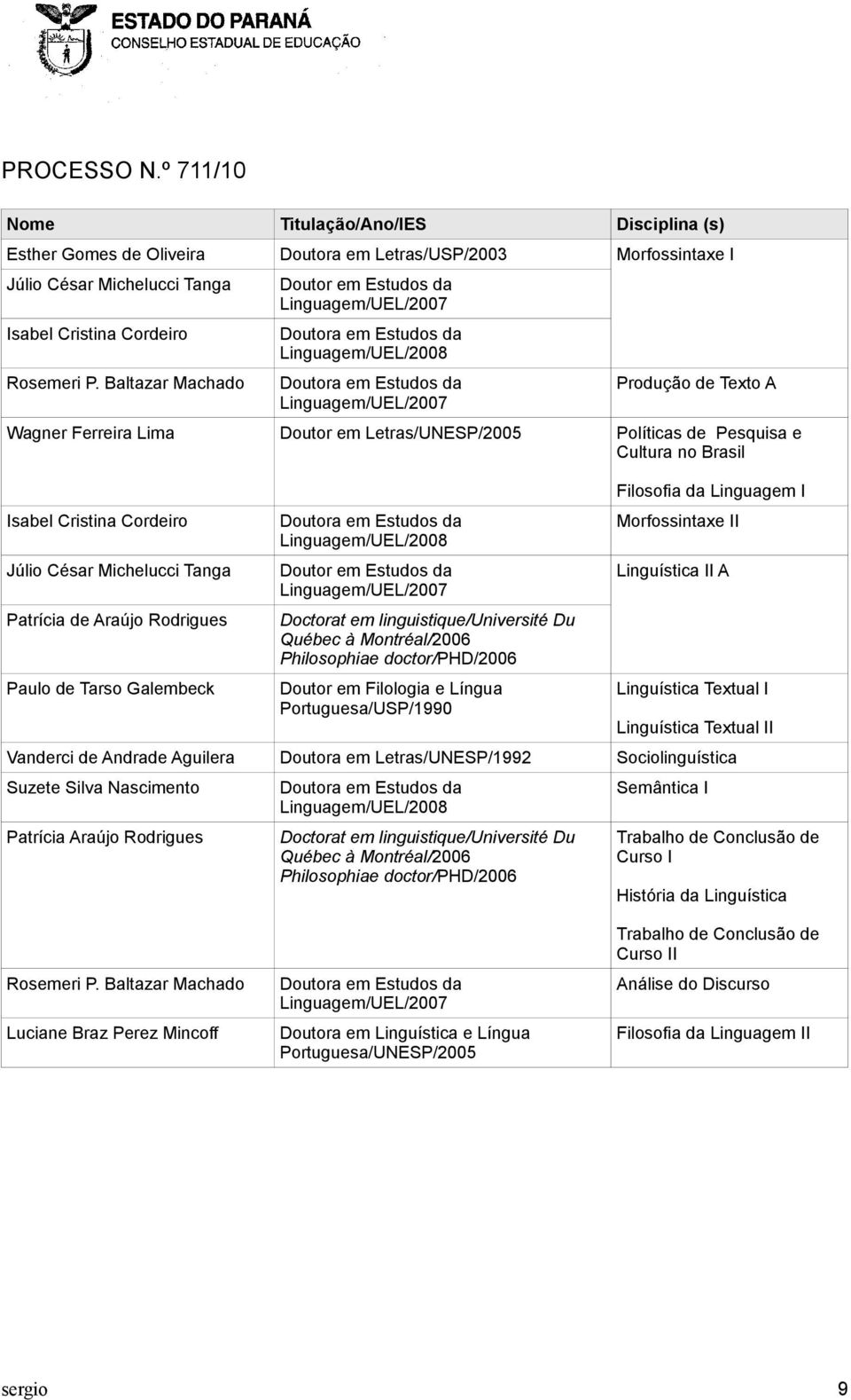 Cristina Cordeiro Júlio César Michelucci Tanga Patrícia de Araújo Rodrigues Paulo de Tarso Galembeck Doutor em Estudos da Doctorat em linguistique/université Du Québec à Montréal/2006 Philosophiae