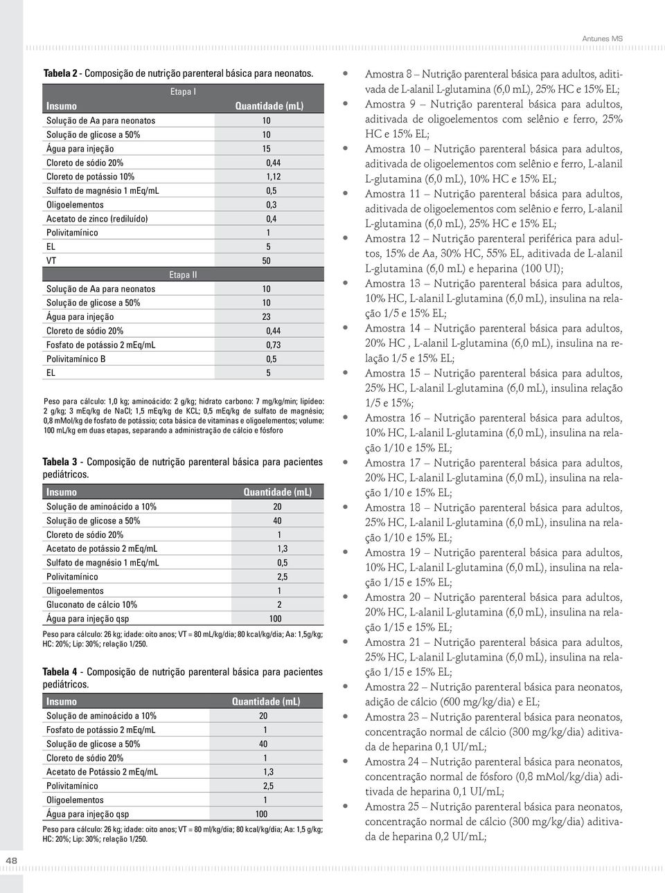 Água para injeção qsp 100 Quantidade (ml) Solução de Aa para neonatos 10 Solução de glicose a 50% 10 Água para injeção 15 Cloreto de sódio 20% 0,44 Cloreto de potássio 10% 1,12 Sulfato de magnésio 1