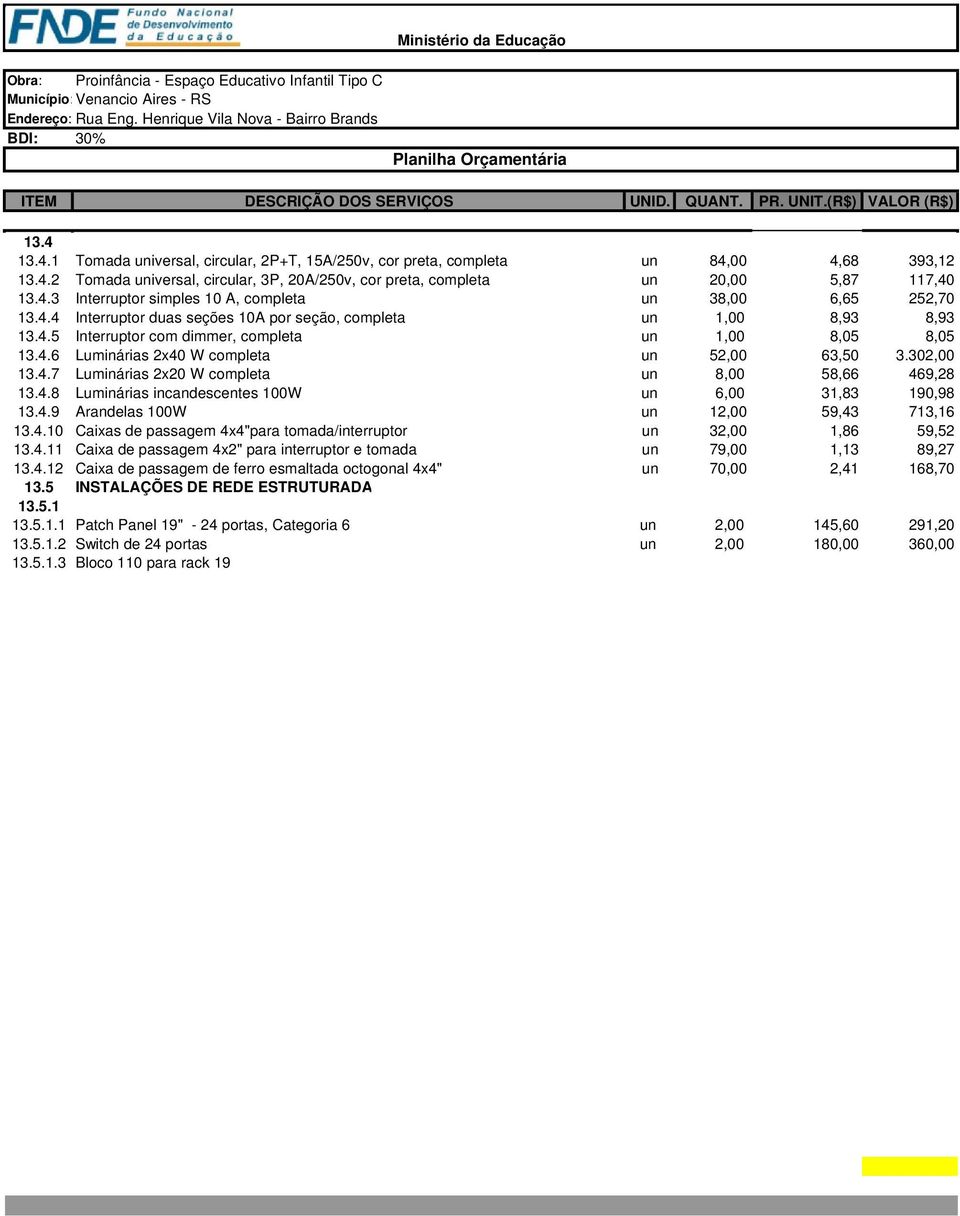 302,00 13.4.7 Luminárias 2x20 W completa un 8,00 58,66 469,28 13.4.8 Luminárias incandescentes 100W un 6,00 31,83 190,98 13.4.9 Arandelas 100W un 12,00 59,43 713,16 13.4.10 Caixas de passagem 4x4"para tomada/interruptor un 32,00 1,86 59,52 13.