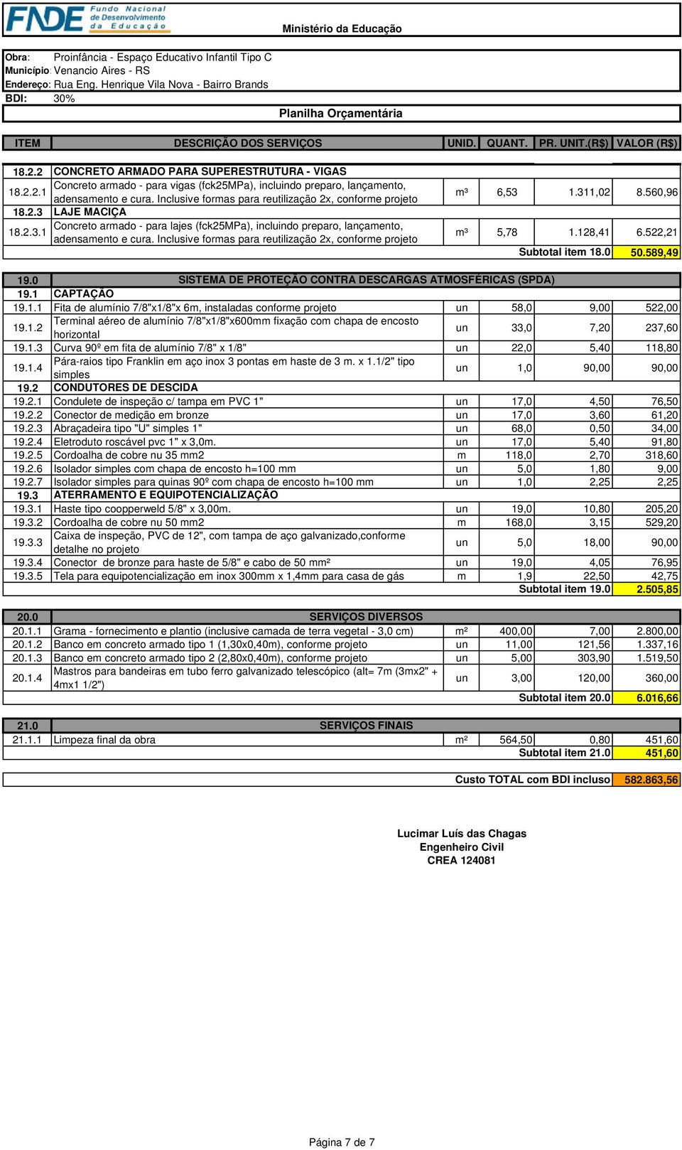 Inclusive formas para reutilização 2x, conforme projeto m³ 6,53 1.311,02 8.560,96 m³ 5,78 1.128,41 6.522,21 Subtotal item 18.0 50.589,49 19.